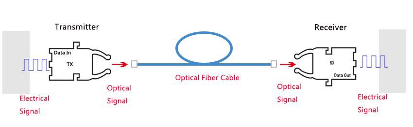 UL fiber